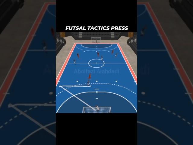 FUTSAL TÁCTICA - SALIDA DE BALÓN DESDE LA DEFENSA