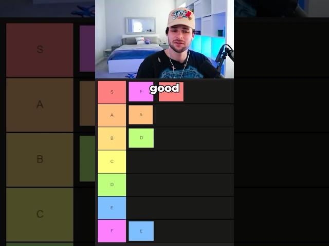 Ranking Tiers In A Tier List