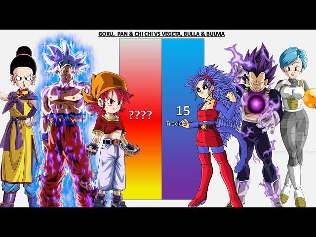 Goku & Chi Chi & Pan VS Vegeta & Bulma & Bulla POWER LEVELS - DB/DBZ/DBGT/DBDAIMA/DBS