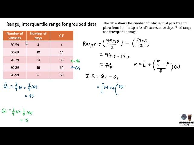 Range, interquartile range for grouped data