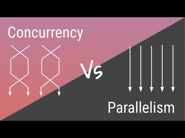 Concurrency vs Parallelism