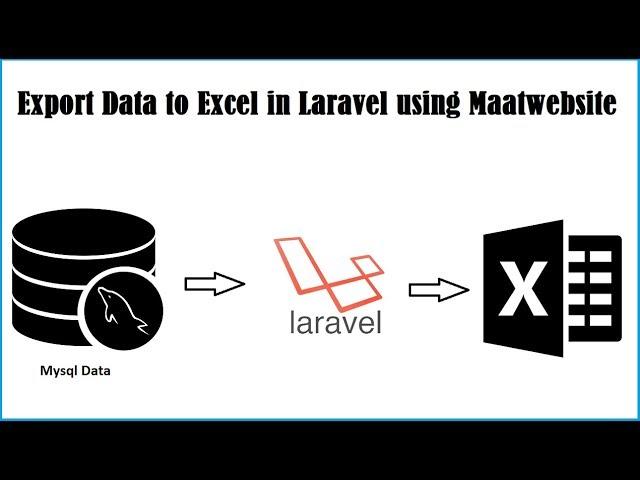 Export Data to Excel in Laravel using Maatwebsite