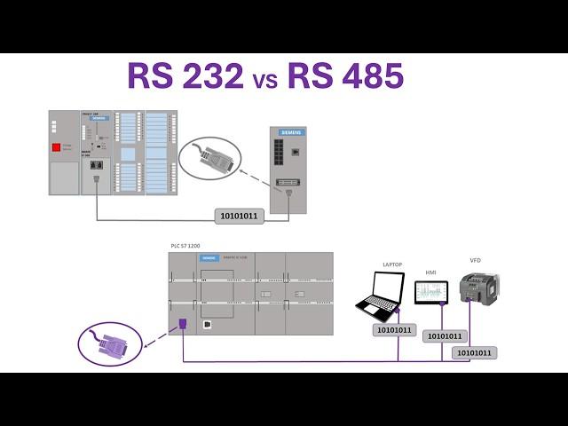 RS 232 vs RS 485