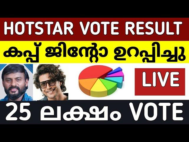 biggboss latest voting result | biggboss new voting result jinto biggboss jasmine, aejun biggblss