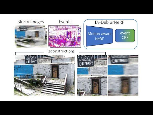 Mitigating Motion Blur in Neural Radiance Fields with Events and Frames (CVPR 2024)