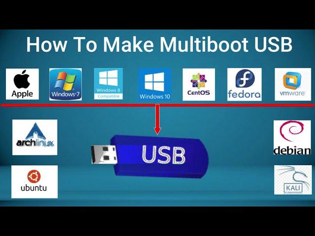 how to make multiple bootable usb  |All in one | VTeach24