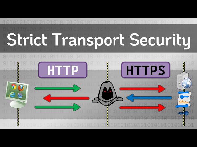 HSTS - HTTP Strict Transport Security - Protect against SSL Stripping attack - Practical TLS