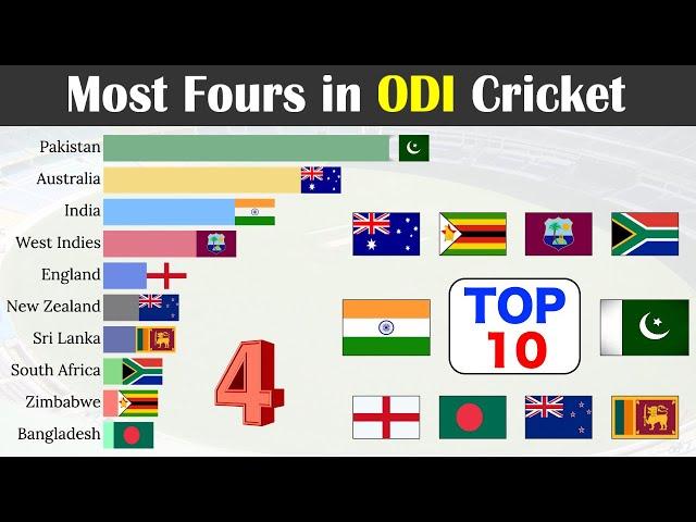 Top 10 Teams with Most Fours in ODI Cricket History 1971-2022