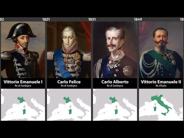Timeline of the Rulers of Savoy & Italy