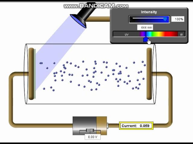 PHOTOELECTRIC EFFECT EXPLANATION