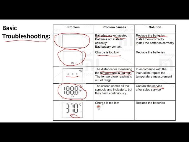 iHealth Digital Infrared (IR) Thermometer Troubleshooting