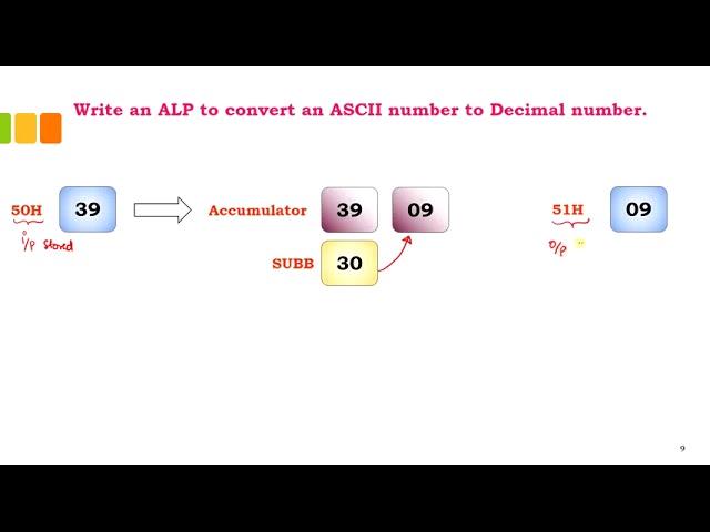 8051 program to convert ASCII to a decimal number