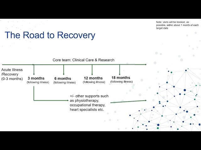 What is the Post COVID-19 Recovery Clinic and what can I expect? – Orientation part 2