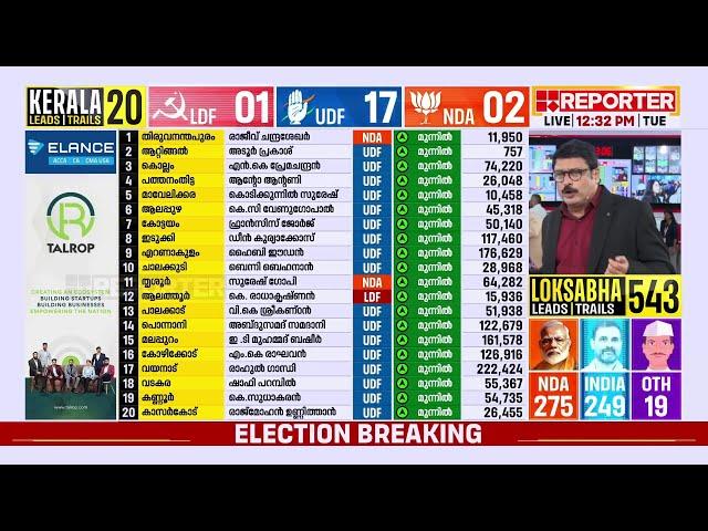 ഇൻഡ്യാ മുന്നണി നേതാക്കൾ ഡൽഹിയിൽ | Lok Sabha Election Results 2024