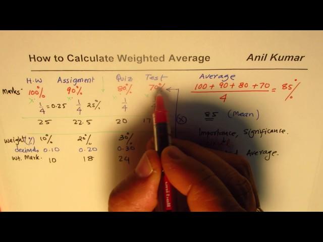 How to Calculate Weighted Average of Marks
