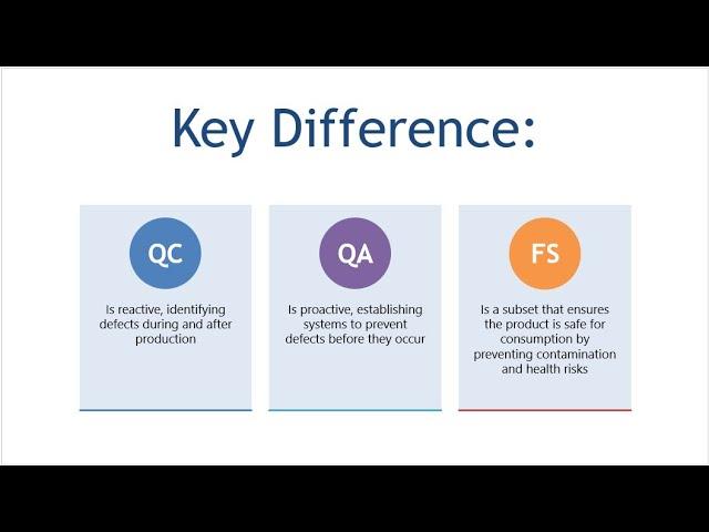 Understanding Quality Control, Quality Assurance, And Food Safety in The Food Industry