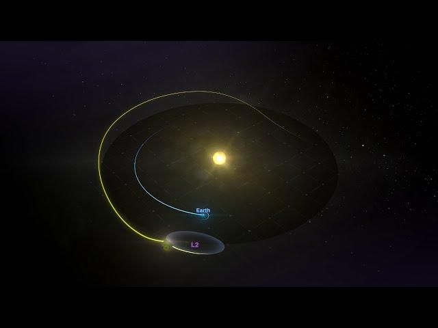 Animation: The James Webb Space Telescope's Orbit