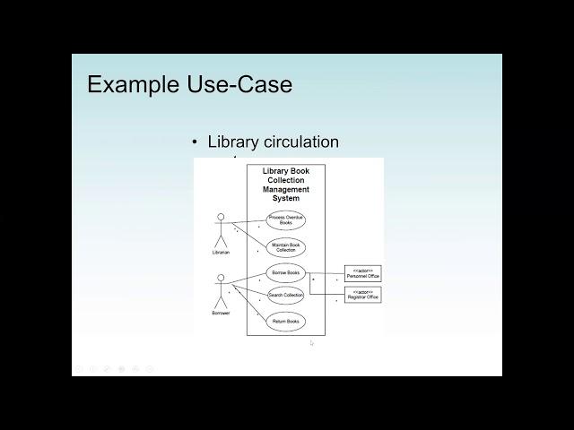 Use Case Diagram, Activity Diagram and Functional Modeling Unit 4 Lecture 1