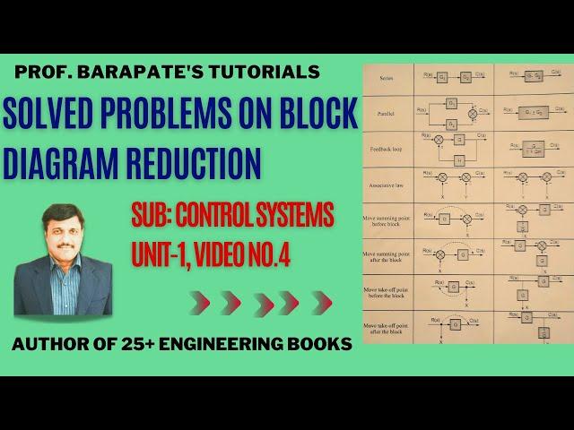 SOLVED PROBLEMS ON BLOCK DIAGRAM REDUCTION