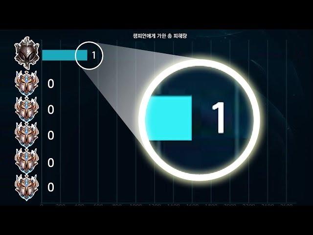 딜량 1이상 넣으면 승리하는 아이언 1명 VS 챌린저 5명