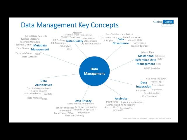 Data Management - Wrap Up