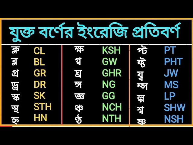 ইংরেজি যুক্ত-বর্ণ লেখার নিয়ম | যুক্ত-বর্ণের ইংরেজি প্রতিবর্ণ | Blending Two Consonant [Class-13]