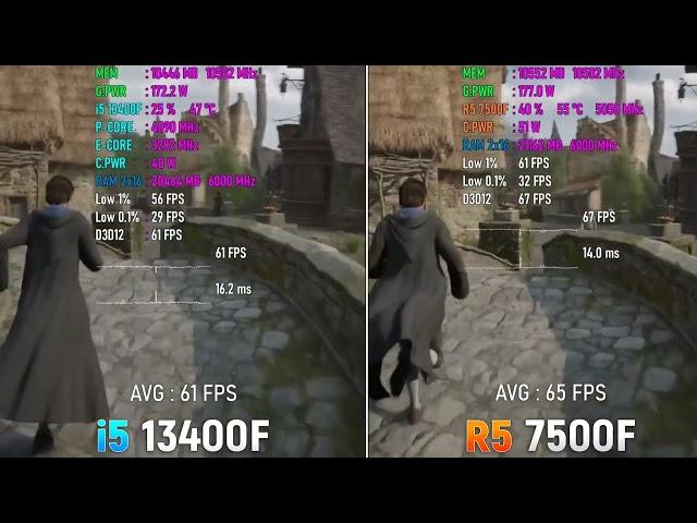 Ryzen 5 7500F vs Core i5 13400F - Testing Hd Gameplay