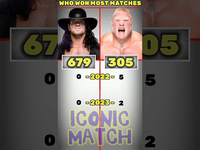 The undertaker vs Brock Lesnar - Who Won Most Matches