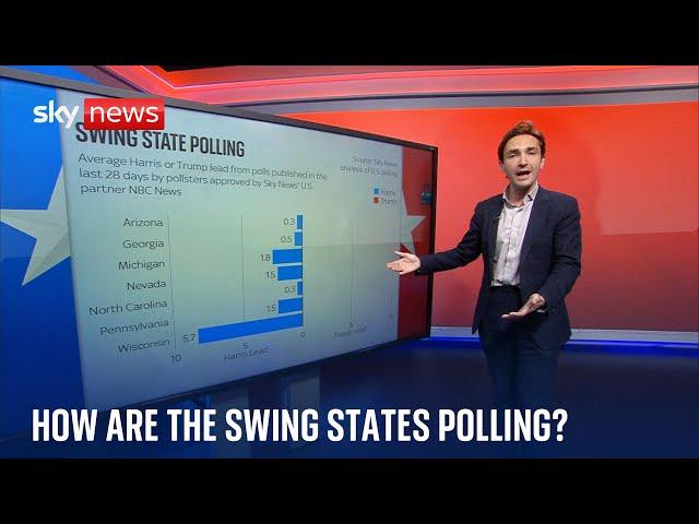 US Election: How are the seven swing states polling?