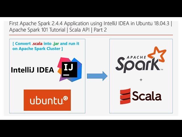 First Spark 2.4.4 App. using IntelliJ IDE in Ubuntu | Spark 101 | Scala | Part 2 | DM | DataMaking