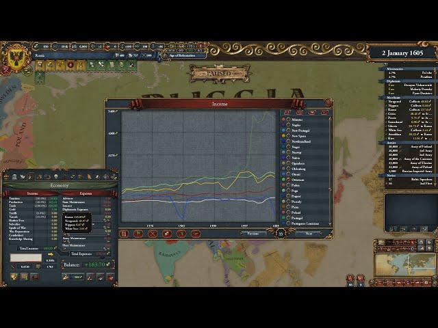 [EU4] Start using MONEY FROM THE FUTURE to make your country the Worlds Hegemon![Hard/Ironman][1.34]