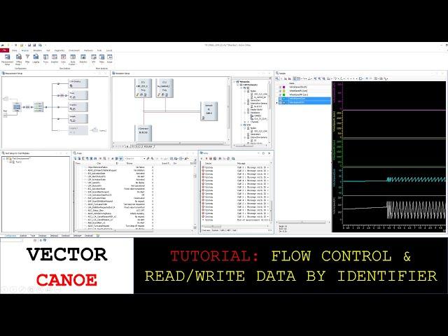 UDS Diagnostics - CAPL Programming (Read & Write Data by Identifier)