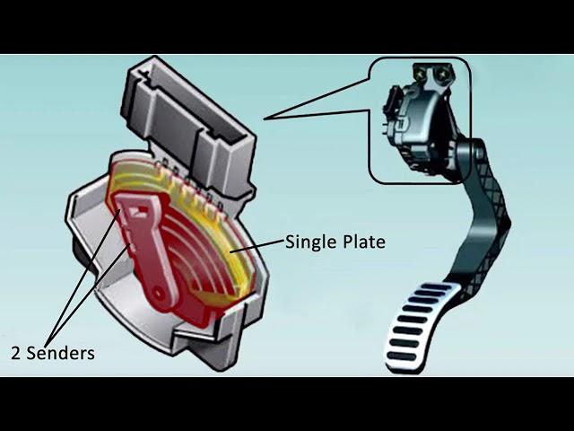 What happens when your accelerator pedal sensor goes out?