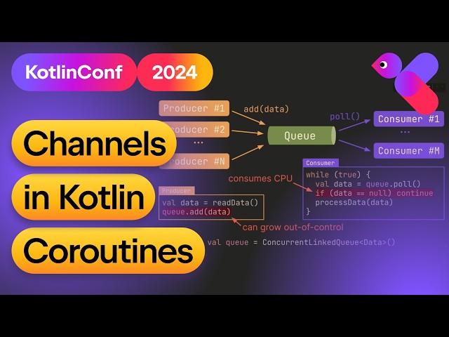 Channels in Kotlin Coroutines | Nikita Koval