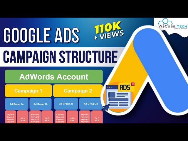 Structure of Google Ads Campaign? | Complete Guide