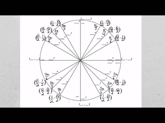 How To Memorize The Unit Circle Based On Patterns