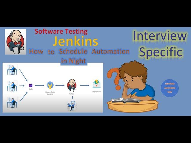 How to configure Automation project in Jenkins and  Schedule Run for Night | Pradeep Nailwal