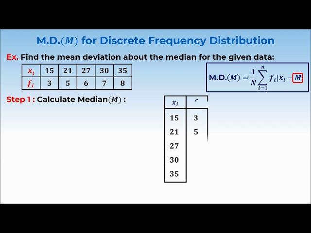 3. 11M15.2 CV 2 Mean Deviation about Median for Discrete Frequency Distribution