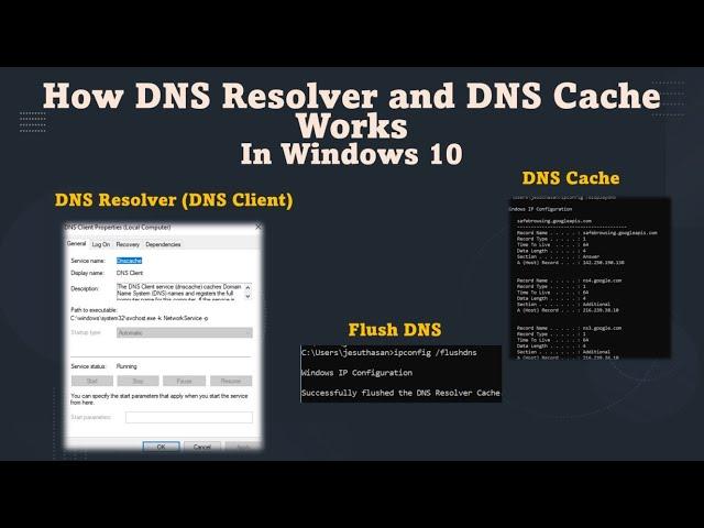 How DNS Resolver and DNS Cache Works | How to Flush DNS