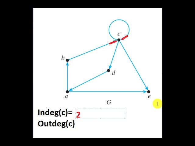 2.1 Indegree and outdegree