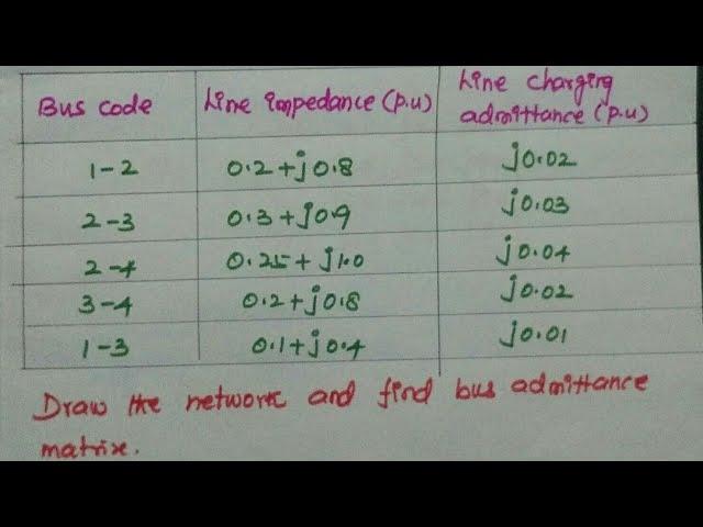 Bus Admittance matrix calculation in power system Analysis