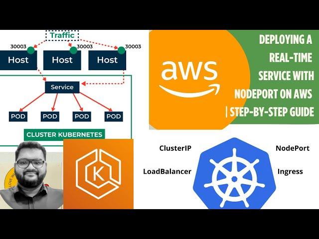 Deploying a Real-Time Service with NodePort on AWS EKS | Step-by-Step Guide