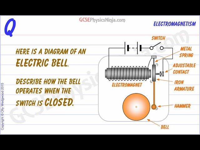 How Does an Electric Bell Work? Uses of Electromagnets