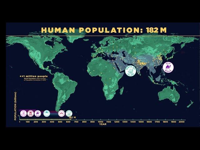 Human Population Through Time #datavisualization