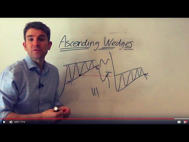 How to Trade the Ascending or Rising Wedge Chart Pattern 