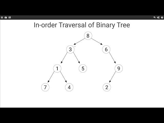 Binary Tree In-order Traversal (using Recursion)