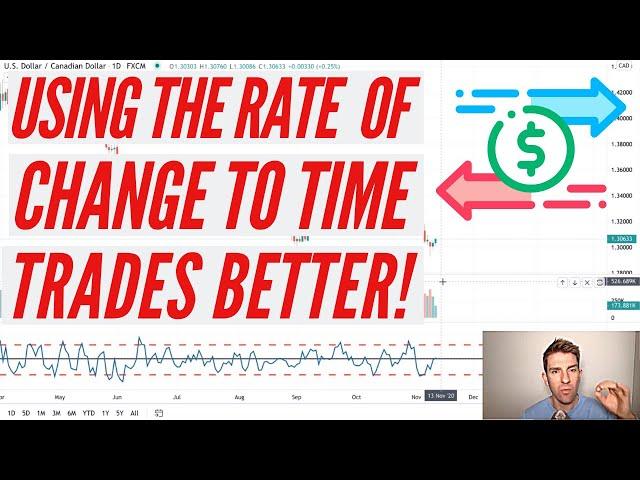 Using the Rate of Change Indicator to Time Trades Better! 
