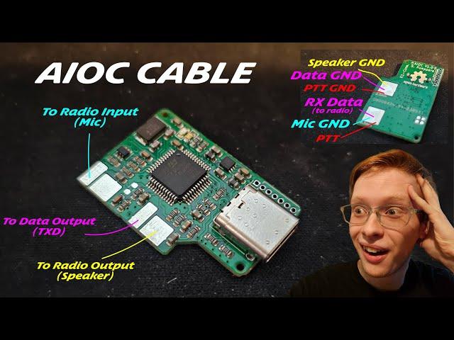 The Digirg and Signalink are OBSOLETE | The AIOC: All In One Interface Cable