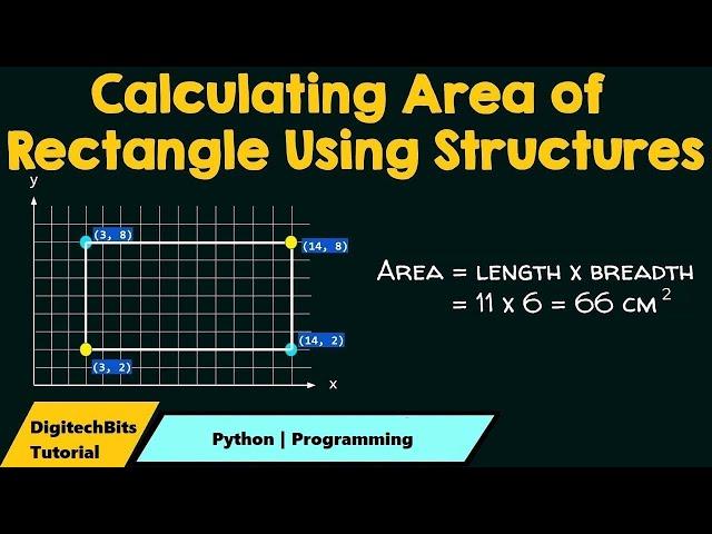 How to write Code to find Area of Rectangle in python- Python Programming| Tutorial