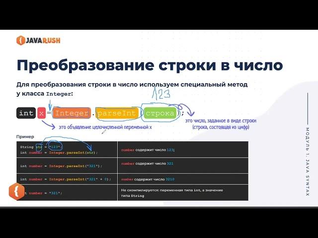 Java String to int | Преобразование строки в число | Фрагмент лекции JavaRush - университета